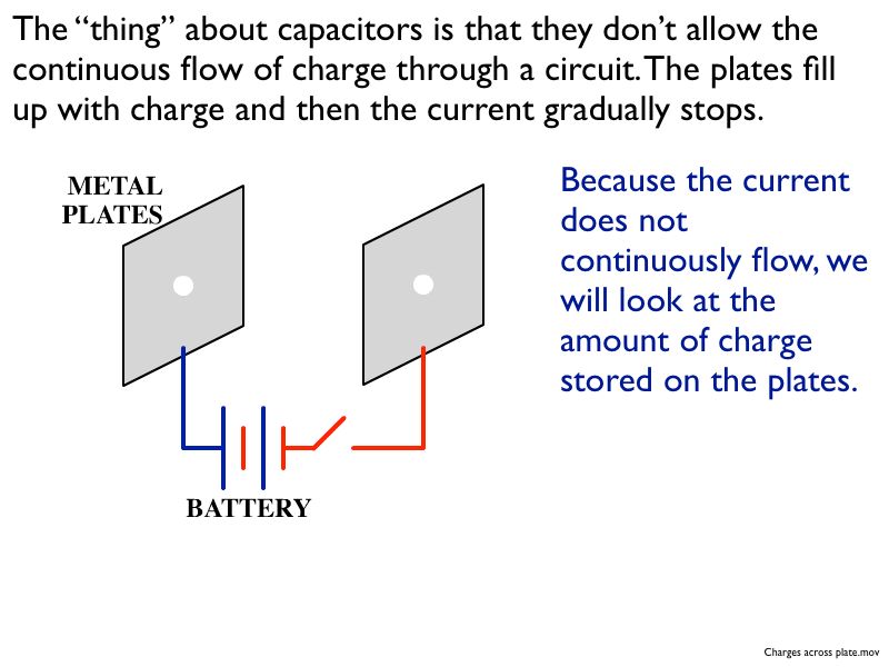 01 AP Capacitance 01.053-003
